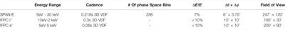 Revolutionizing Our Understanding of Particle Energization in Space Plasmas Using On-Board Wave-Particle Correlator Instrumentation